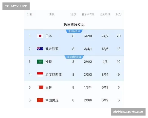亚洲球队历史上有进过世界杯八强吗中国足球是否曾闯入八强 亚洲球队历史上有进过世界杯八强吗中国足球是否曾闯入八强